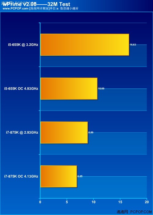 风冷超5G！Intel不锁频655K/875K评测 