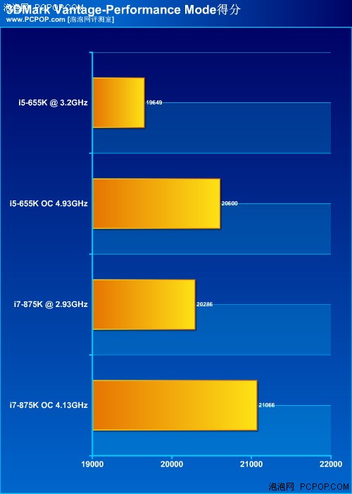 风冷超5G！Intel不锁频655K/875K评测 