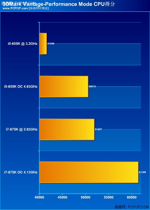 风冷超5G！Intel不锁频655K/875K评测 