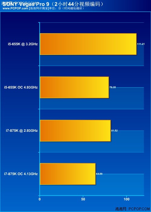 风冷超5G！Intel不锁频655K/875K评测 