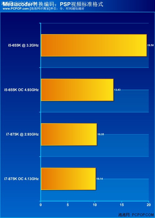 风冷超5G！Intel不锁频655K/875K评测 