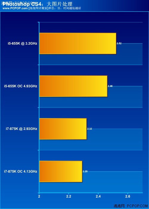 风冷超5G！Intel不锁频655K/875K评测 