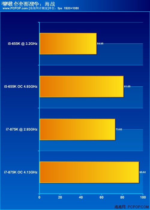 风冷超5G！Intel不锁频655K/875K评测 