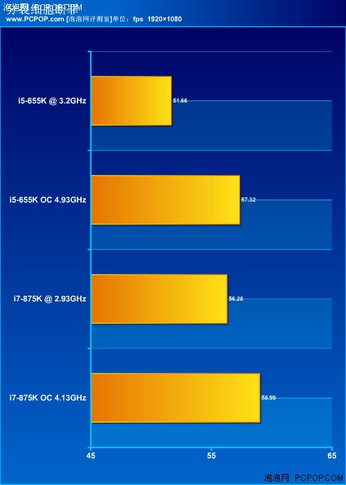 风冷超5G！Intel不锁频655K/875K评测 