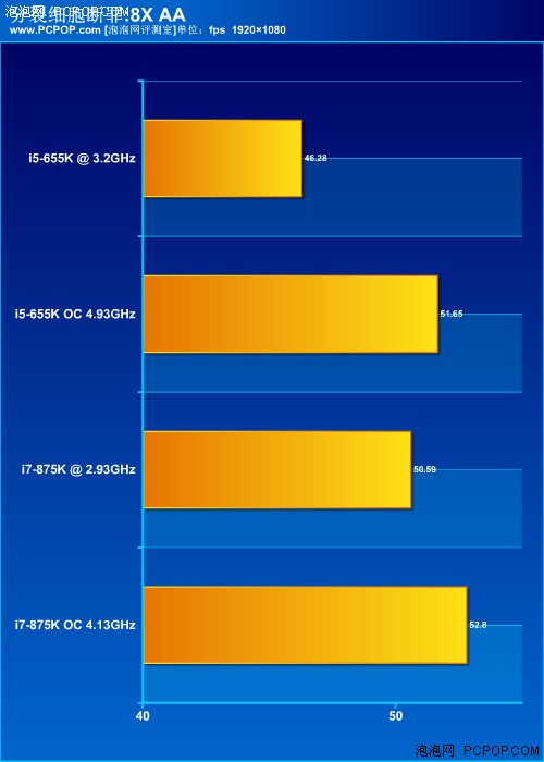 风冷超5G！Intel不锁频655K/875K评测 