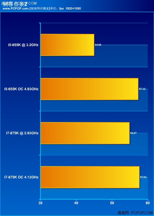 风冷超5G！Intel不锁频655K/875K评测 