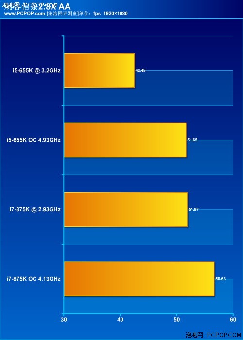 风冷超5G！Intel不锁频655K/875K评测 