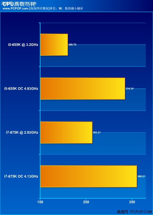 风冷超5G！Intel不锁频655K/875K评测 