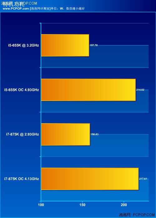 风冷超5G！Intel不锁频655K/875K评测 