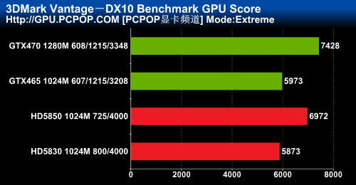 GF100辉煌延续 DX11显卡GTX465全评测 