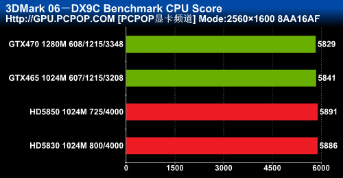 GF100辉煌延续 DX11显卡GTX465全评测 