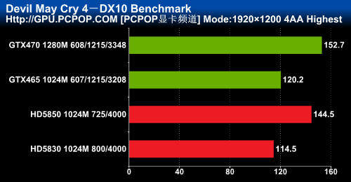 GF100辉煌延续 DX11显卡GTX465全评测 