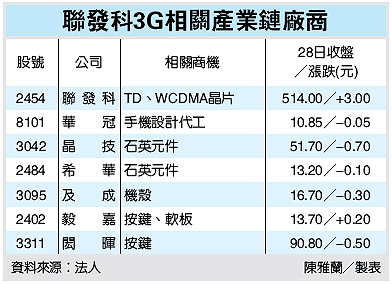 消息称摩托罗拉LG将采用联发科3G芯片 