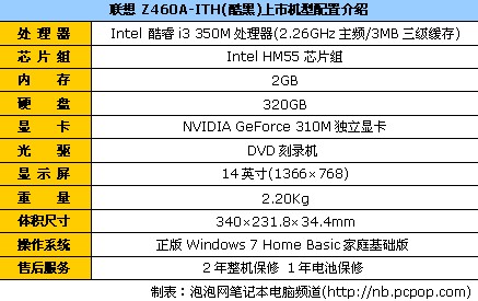 家用酷睿i3　联想Z460A目前报价4753 