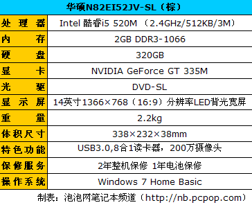 i5+GT335M强劲性能 华硕N82JV报6800! 