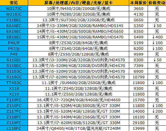 16品牌笔记本最新报价 