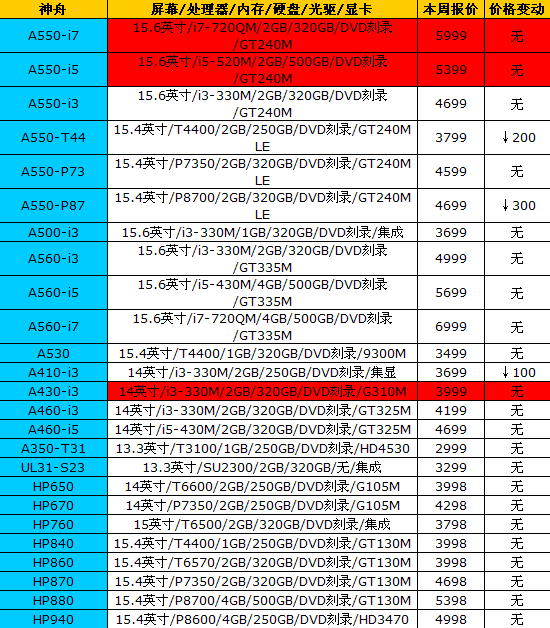 16品牌笔记本最新报价 