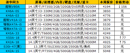 16品牌笔记本最新报价 