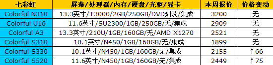 16品牌笔记本最新报价 