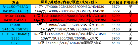 16品牌笔记本最新报价 