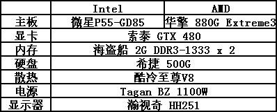 决战大西洋 8款CPU全面测试猎杀潜航5 