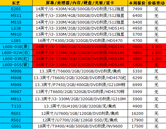 16品牌笔记本最新报价 