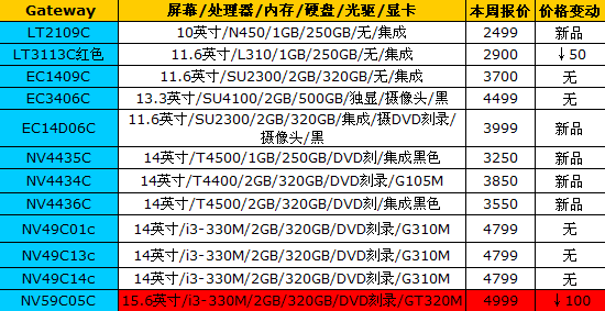 价格稳中有降 16品牌笔记本最新报价 