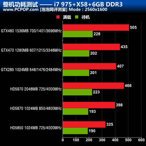 从一个报销的插线板谈显卡发展的怪圈 