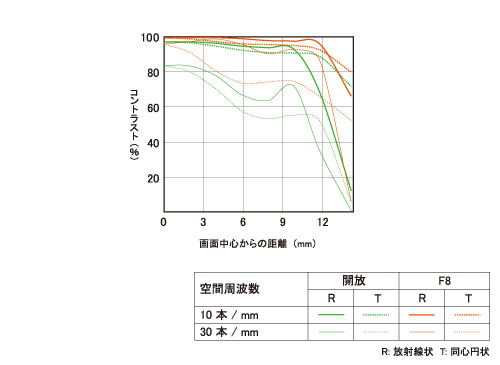 索尼单电饼干头 索尼16mm/f2.8样片赏 