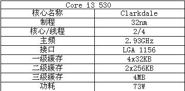 千元内游戏CPU比拼 谁是性价比之王？ 