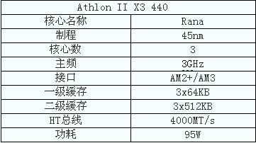 千元内游戏CPU比拼 谁是性价比之王？ 