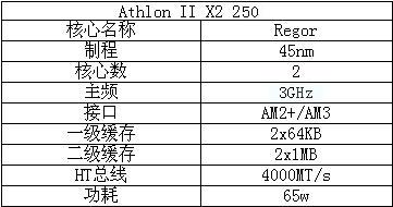 千元内游戏CPU比拼 谁是性价比之王？ 