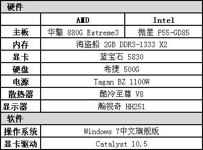 千元内游戏CPU比拼 谁是性价比之王？ 