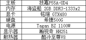 你需要超线程吗?i3/i7开关HT对比测试 