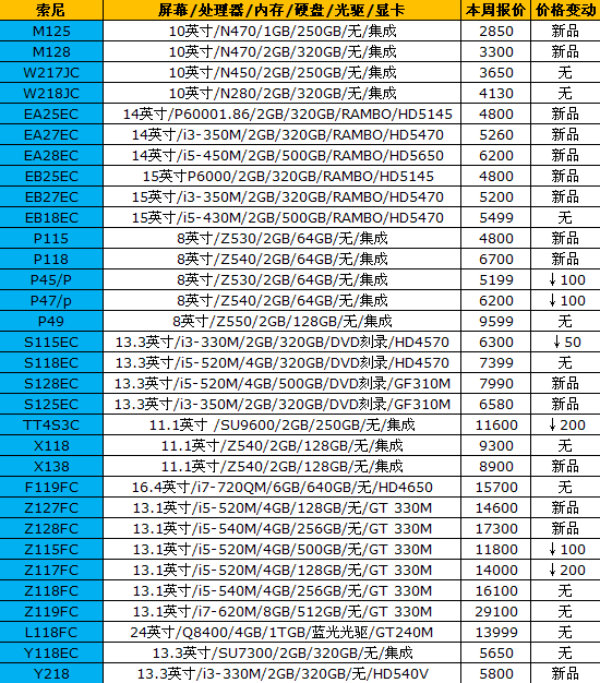 16品牌笔记本最新报价 