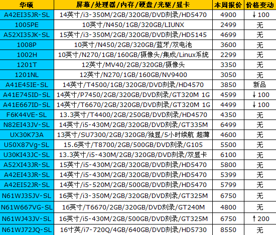 16品牌笔记本最新报价 