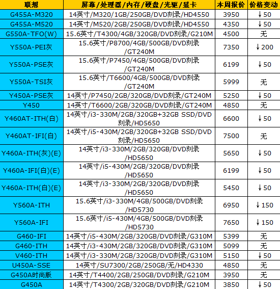 16品牌笔记本最新报价 