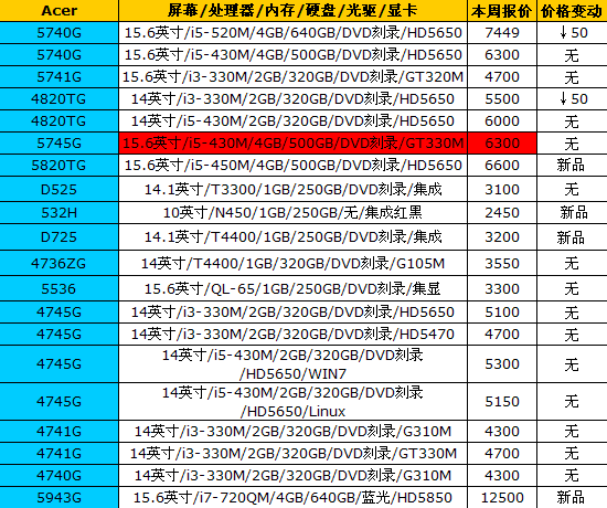 16品牌笔记本最新报价 