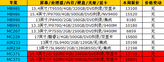 16品牌笔记本最新报价 