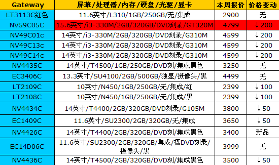 16品牌笔记本最新报价 