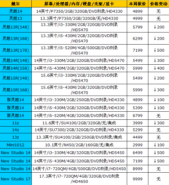 16品牌笔记本最新报价 