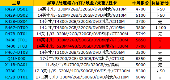 16品牌笔记本最新报价 