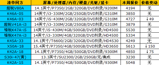 16品牌笔记本最新报价 