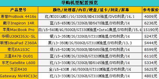 行走在时尚前沿：夏日色彩主题本导购 