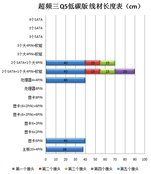 超频三Q5电源 