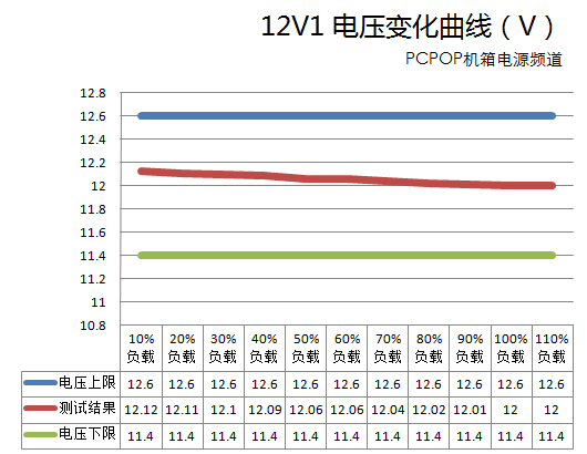 超频三Q5电源 