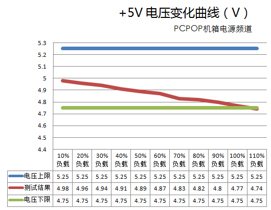 超频三Q5电源 