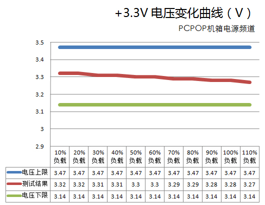 超频三Q5电源 