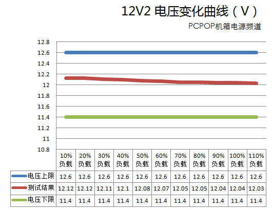 超频三Q5电源 