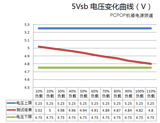 超频三Q5电源 